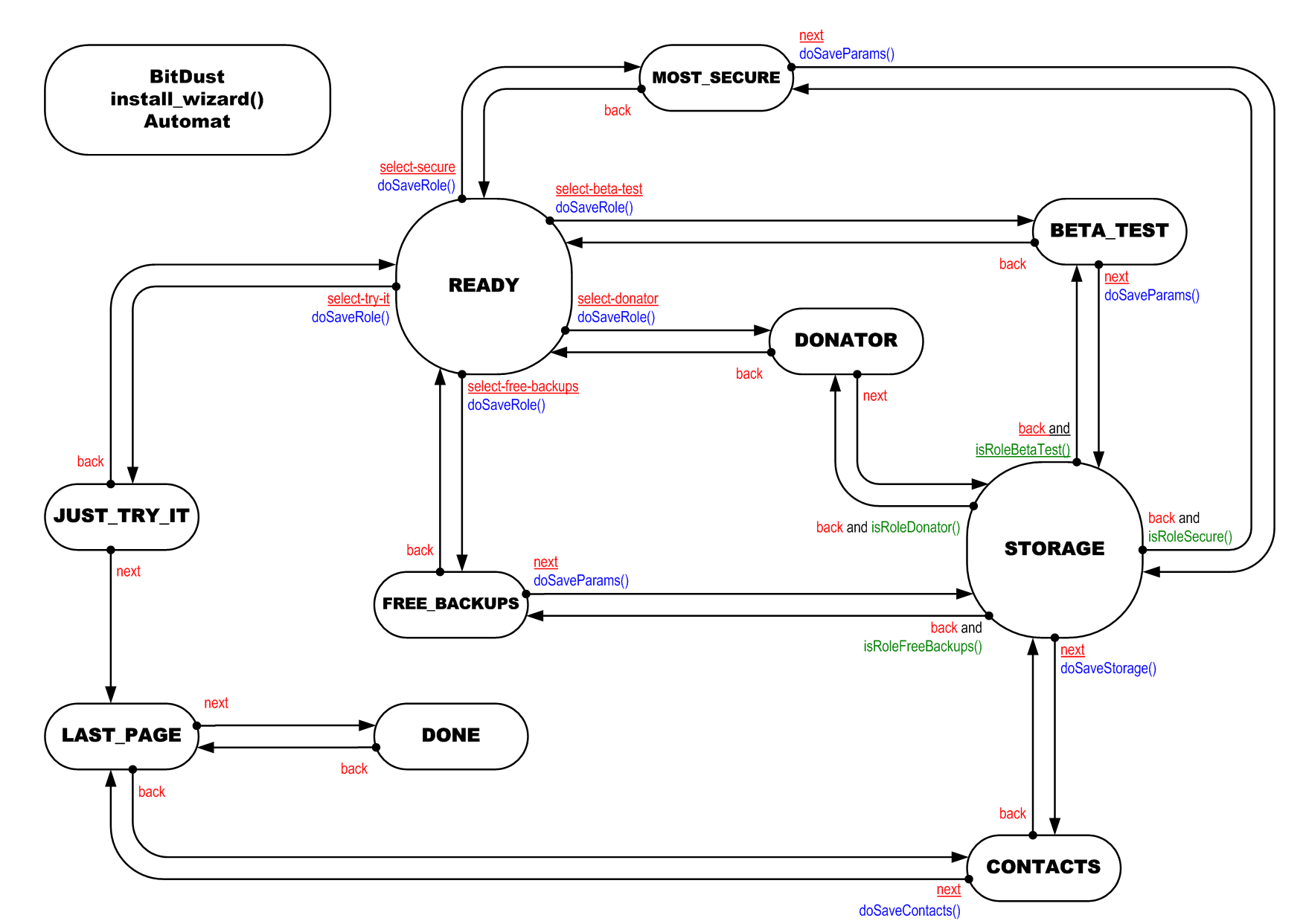install_wizard()